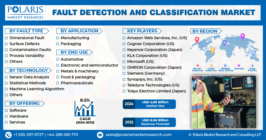 Fault Detection and Classification